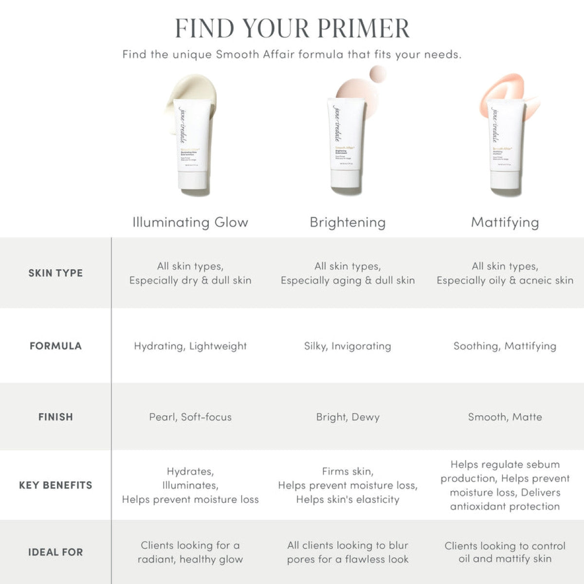 Jane Iredale Smooth Affair® Brightening Face Primer 1.7 fl oz - SkinElite - Primer Chart