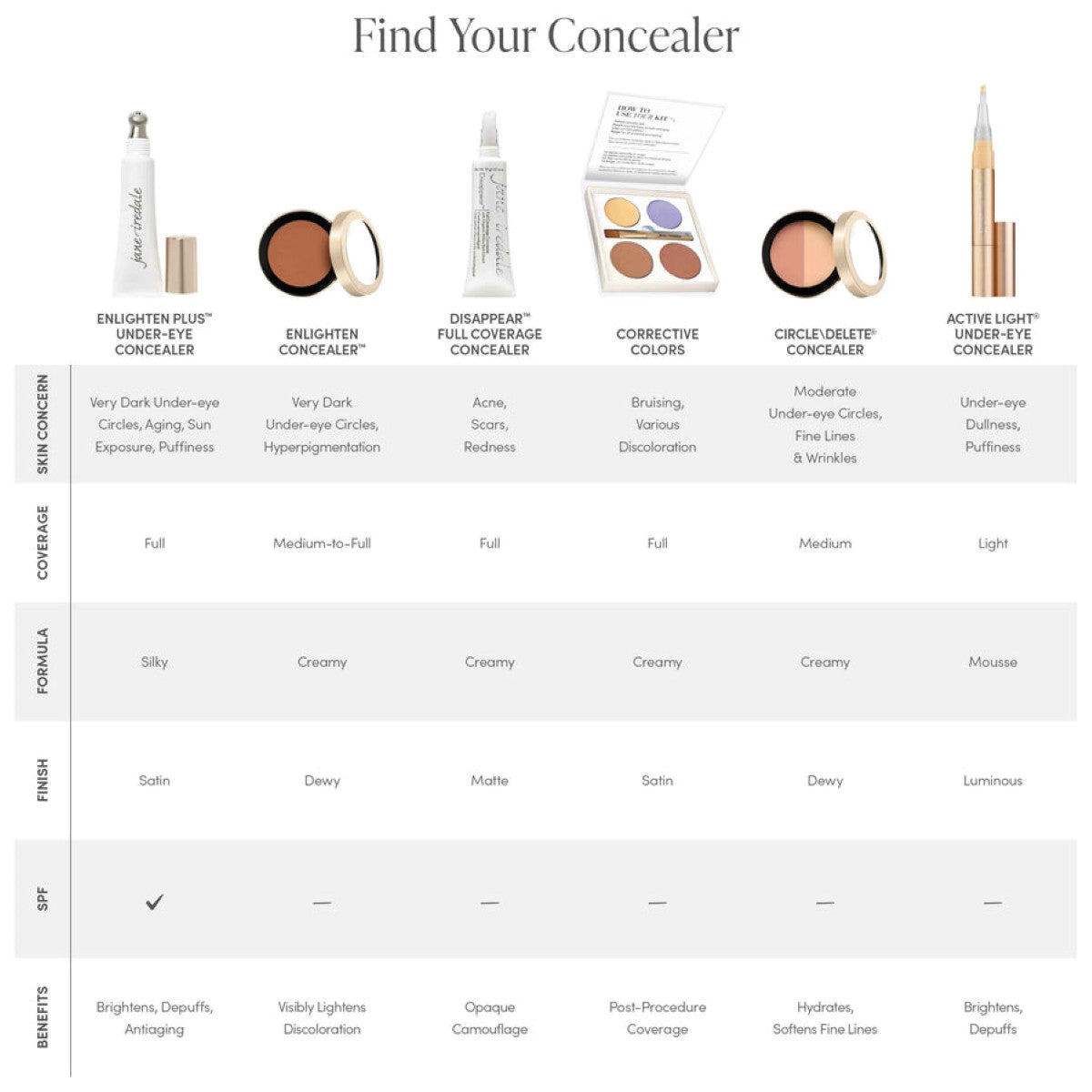 Jane Iredale Active Light® Under-eye Concealer - SkinElite - concealer chart