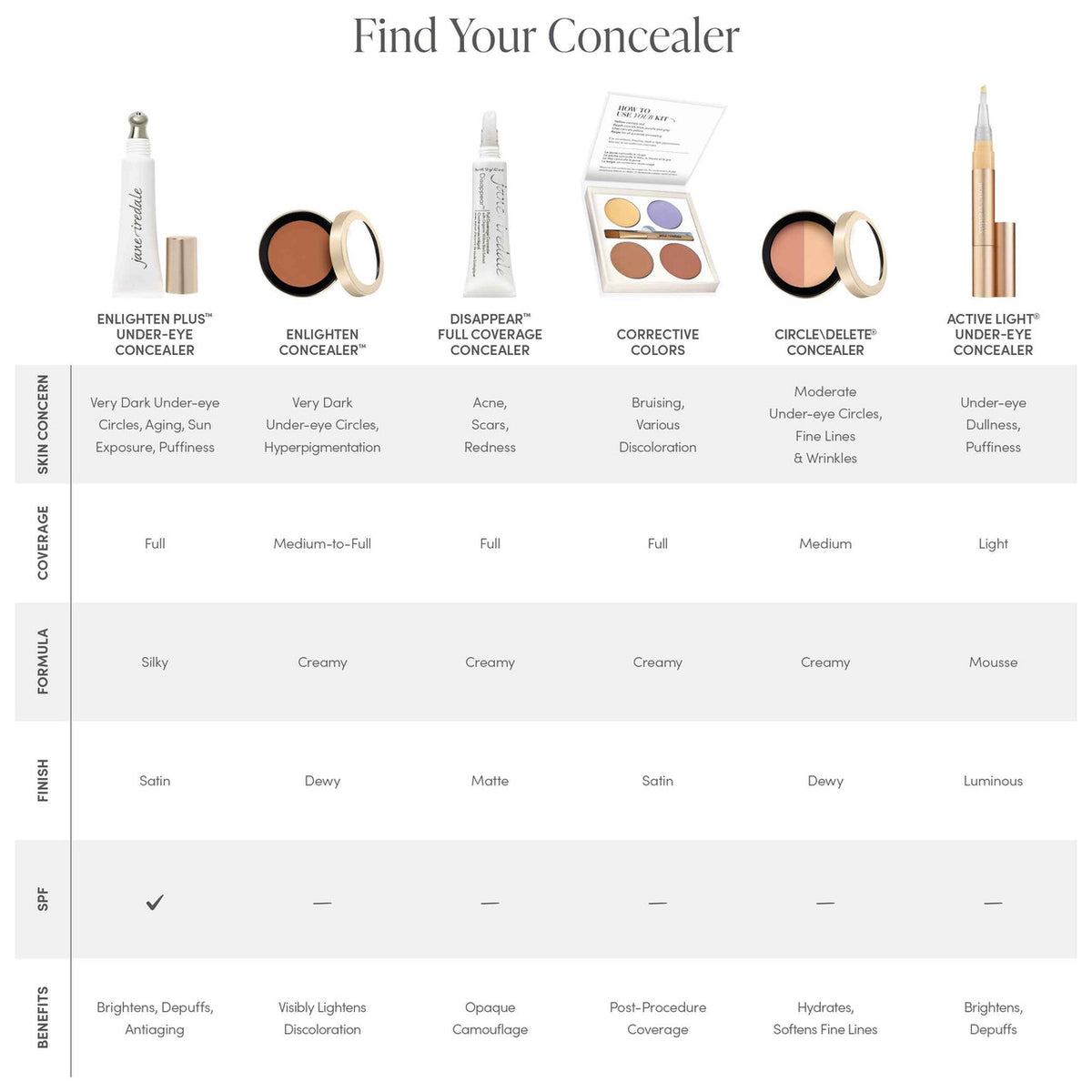 Jane Iredale Corrective Colors - SkinElite - Concealer Chart