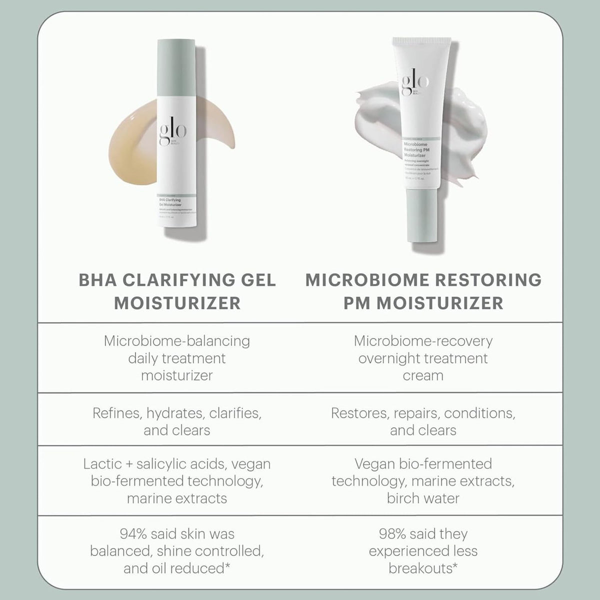 Clear Skin Hydration Duo 3 comparison