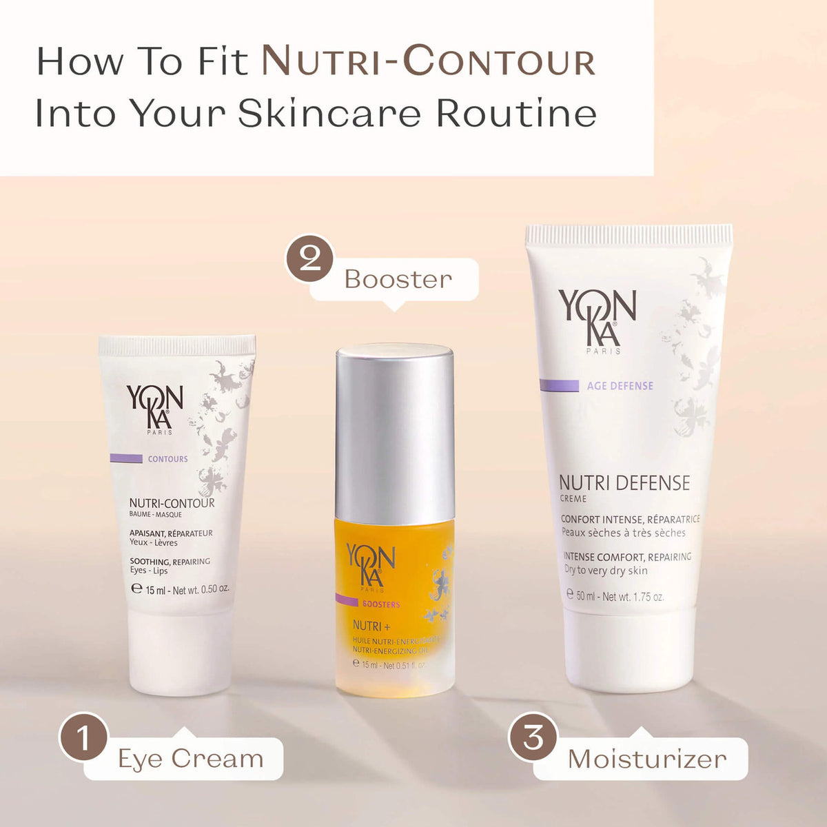 Yon-Ka Paris Nutri-Contour 0.5 fl oz - Skin Elite - routine
