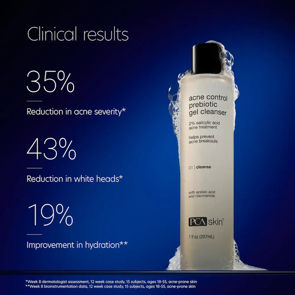 PCA SKIN Acne Control Prebiotic Gel Cleanser 7 oz clinical results